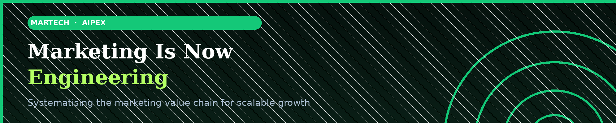 Marketing Is Now Engineering